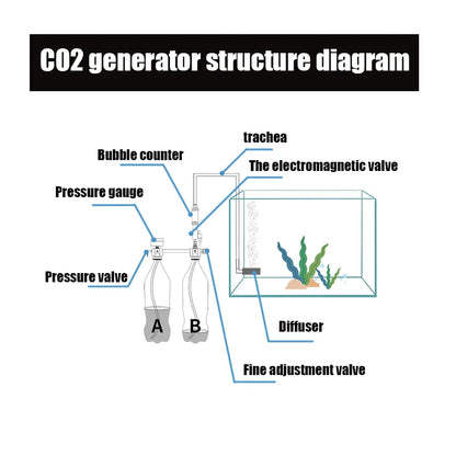 ZRDR Aquarium DIY CO2-Generatorsystem-Kit CO2-Generator, Blasenzähler-Diffusor mit Magnetventil, für / Wasserpflanzenwachstum