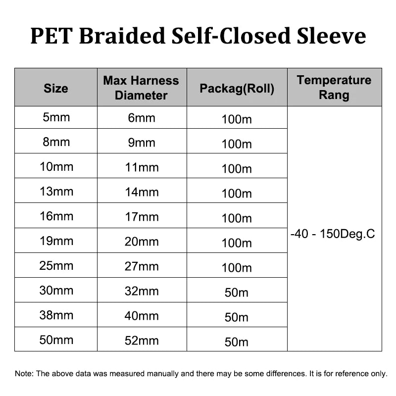 2/5/10M Weiße Selbstschließende 3-30mm PET-Geflecht-Kabelummantelung, Isolierte Selbstschließende Kabelschutzhülle