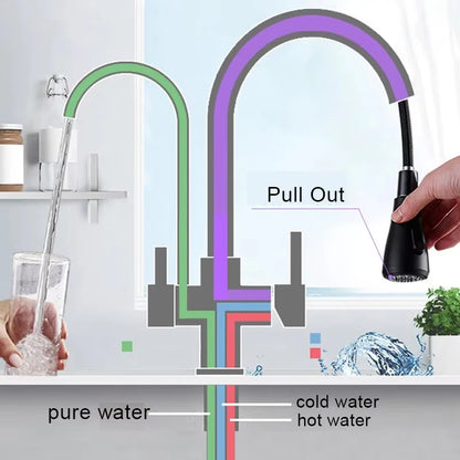Küchenarmatur mit reinem Wasser, Deckmontage, Doppelgriff-Wasserhahn, Reinigung, Küchenspüle, Wasserhahn, 2, drehbarer Auslauf, Wassermischbatterie