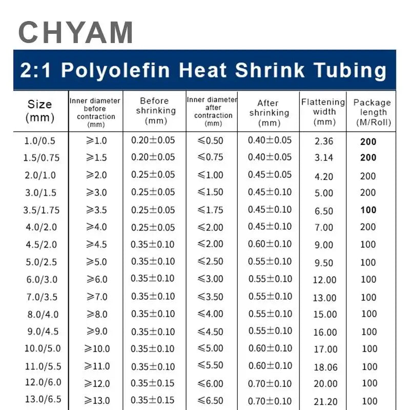 200 meter 2:1 Polyolefin Schrumpf Schlauch Schrumpf Schläuche Isolierende Kabel Hülse Schwarz Durchmesser 1/1.5/2/2.5/3/4mm