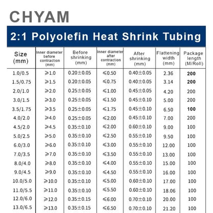 200 meter 2:1 Polyolefin Schrumpf Schlauch Schrumpf Schläuche Isolierende Kabel Hülse Schwarz Durchmesser 1/1.5/2/2.5/3/4mm