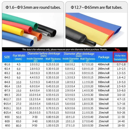 3 Meter 3:1 Schrumpfschlauch mit Kleber, bunt, 1,6–50 mm, doppelwandig, mit Klebstoff ausgekleidet, Polyolefin-Schrumpfschlauch ﻿ Kabelschutzhülle zum Einwickeln