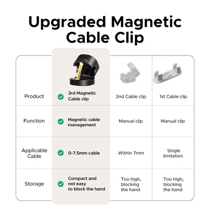 UGREEN Magnetische Kabel-Organizer-Clips für den Schreibtisch, USB-Ladekabel-Management-Halter, Kabelbinder für Kopfhörer, Kabel-Organizer