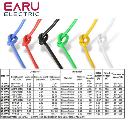 5 mt/los Hitzebeständige Weiche Elektrische Silikon Draht Kabel 8 10 12 14 16 18 20 22 24 26 28 30 AWG 5M 6 Farbe Rot Schwarz Blau