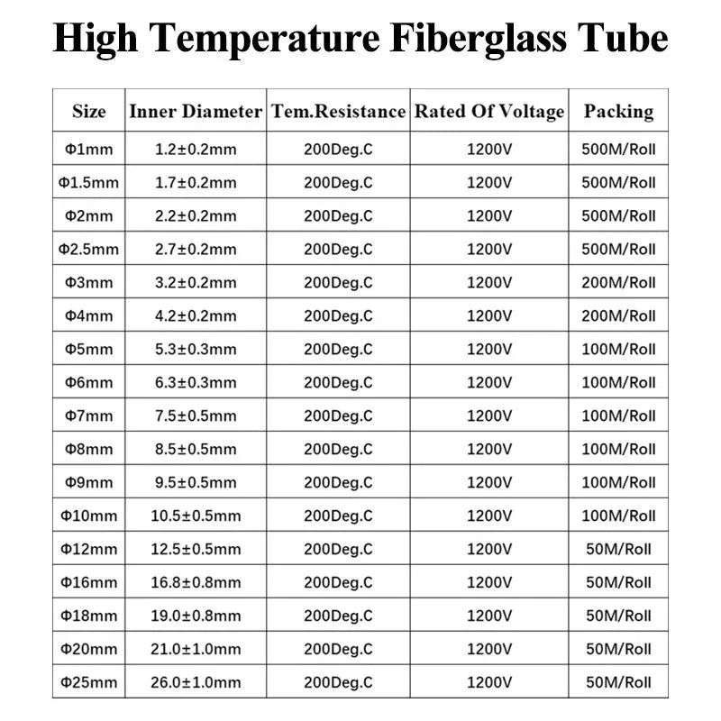 5/10M Glasfaserrohr 1mm ~ 25mm Silikonharzbeschichtete Isolierte Chemikalien- und Hochtemperatur-Glasfaser-Geflechtschlauch-Drahtummantelung