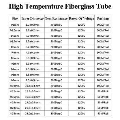 5/10M Glasfaserrohr 1mm ~ 25mm Silikonharzbeschichtete Isolierte Chemikalien- und Hochtemperatur-Glasfaser-Geflechtschlauch-Drahtummantelung