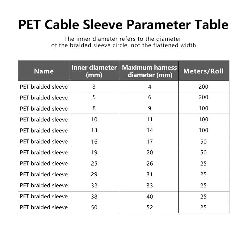 Selbstschließende Geflochtene Ummantelung 5 8 10 13 16 19 25 32mm PET Isolierte Kabelummantelung für Computer TV Kabelschutz Leitungsummantelung