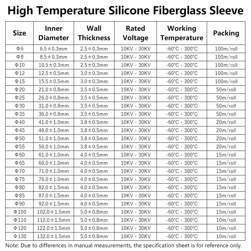 4 mm – 35 mm hochtemperaturbeständiges, feuerhemmendes Gehäuseprohr, Silikon-Fiberglasrohr, verdickte Isolierung, feuerfeste Hülle