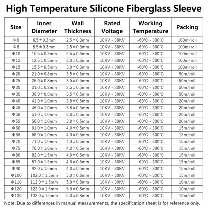 4 mm – 35 mm hochtemperaturbeständiges, feuerhemmendes Gehäuseprohr, Silikon-Fiberglasrohr, verdickte Isolierung, feuerfeste Hülle